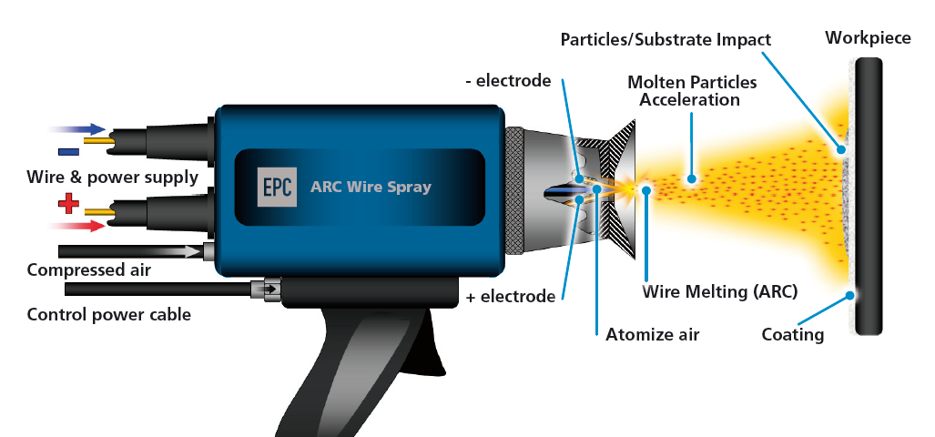 Arc Gun